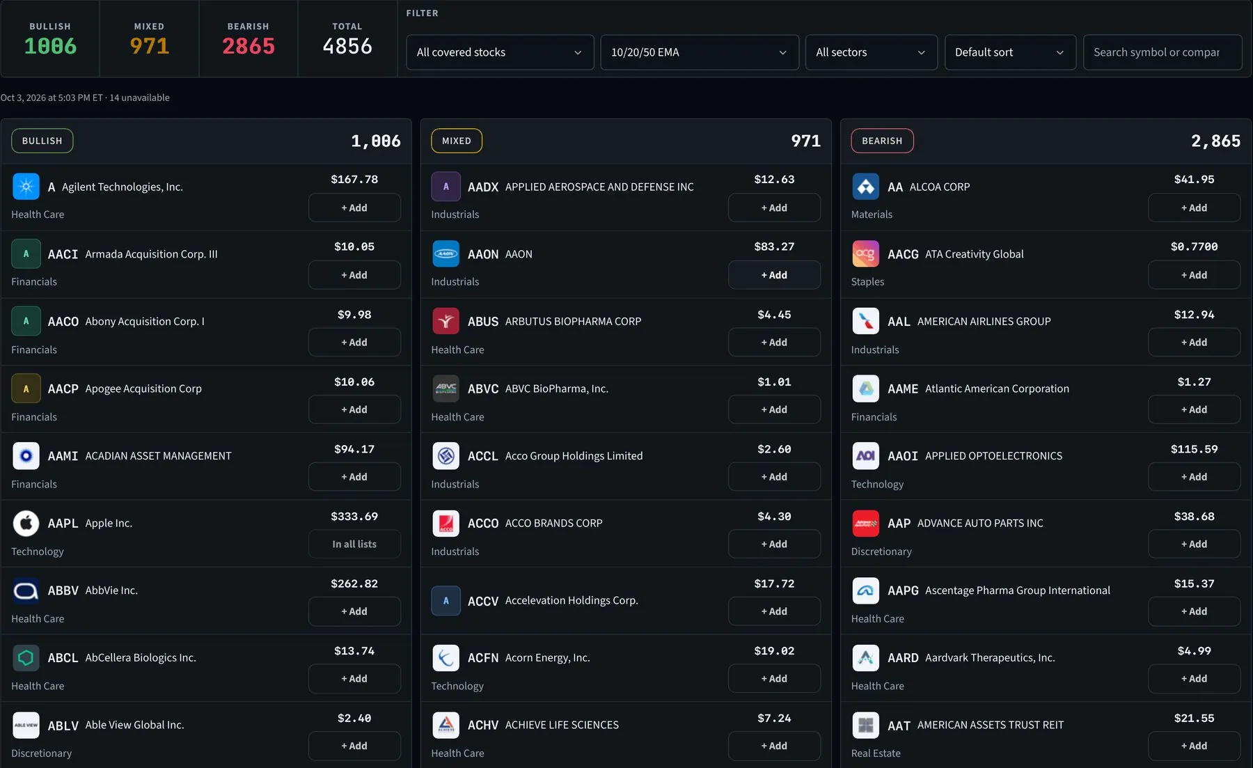 Signals Stock Trends screen