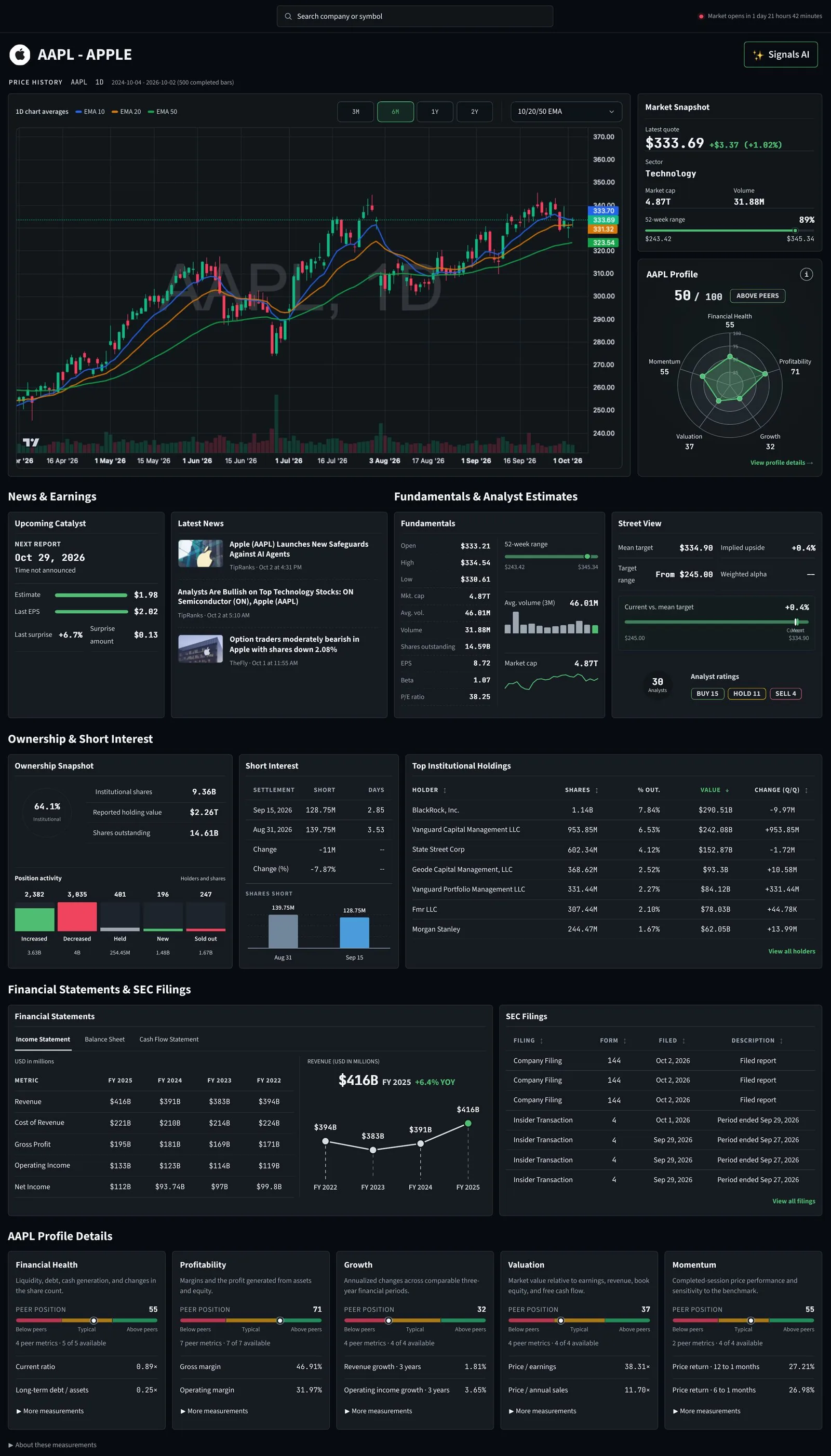 Signals Symbol Detail page for Apple: chart, market snapshot, profile radar, news, fundamentals, ownership, financials and profile details